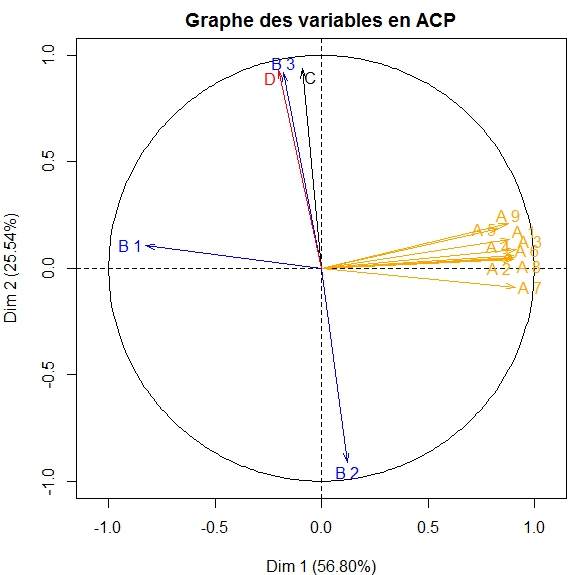 Graphe d'ACP