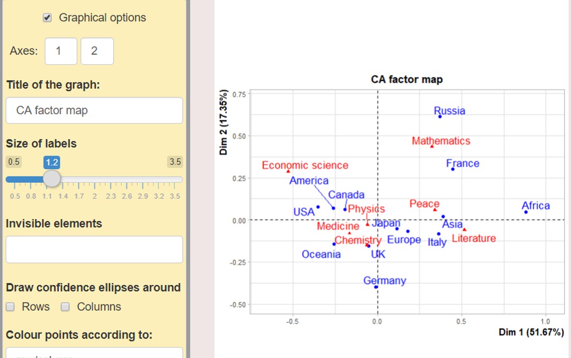 F Husson Mooc